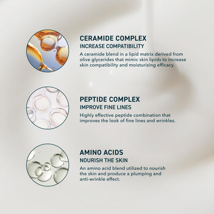 Skin Hydrating Moisturizer Face Cream, Ceramide Peptide Lotion